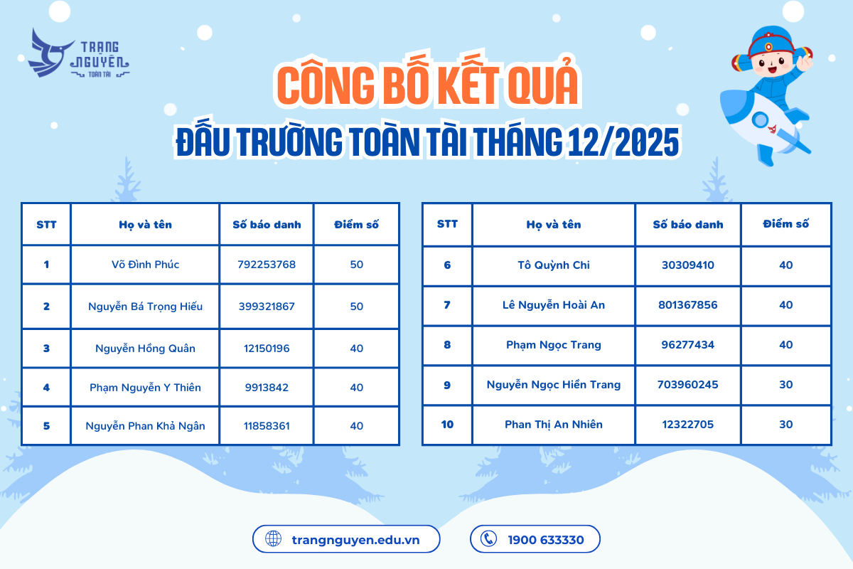 C&ocirc;ng Bố Kqua T12