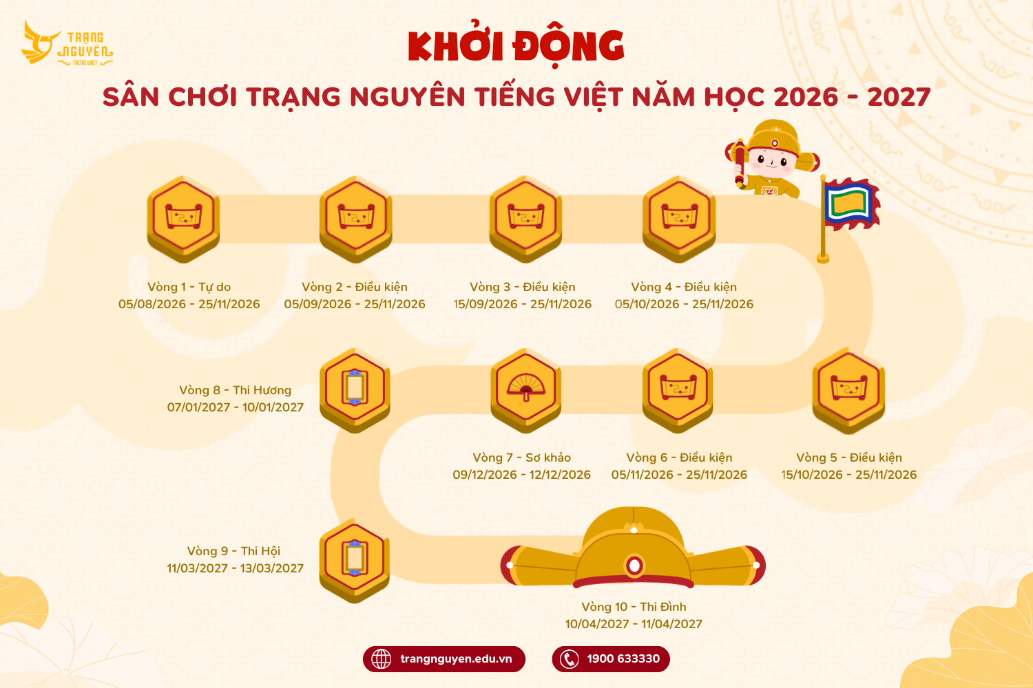 Khởi Động (1)