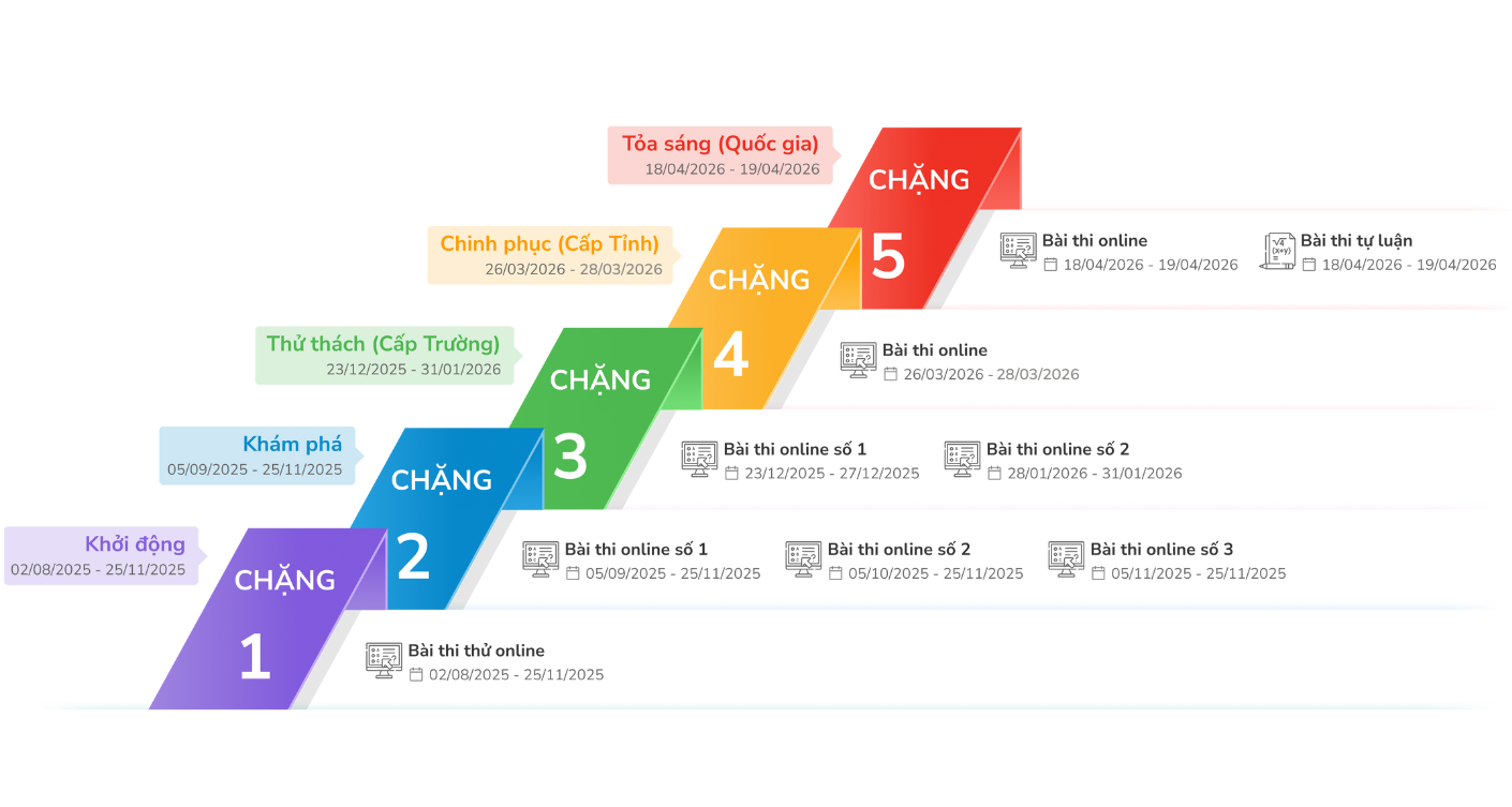 Lịch Thi Vnmf 28032026