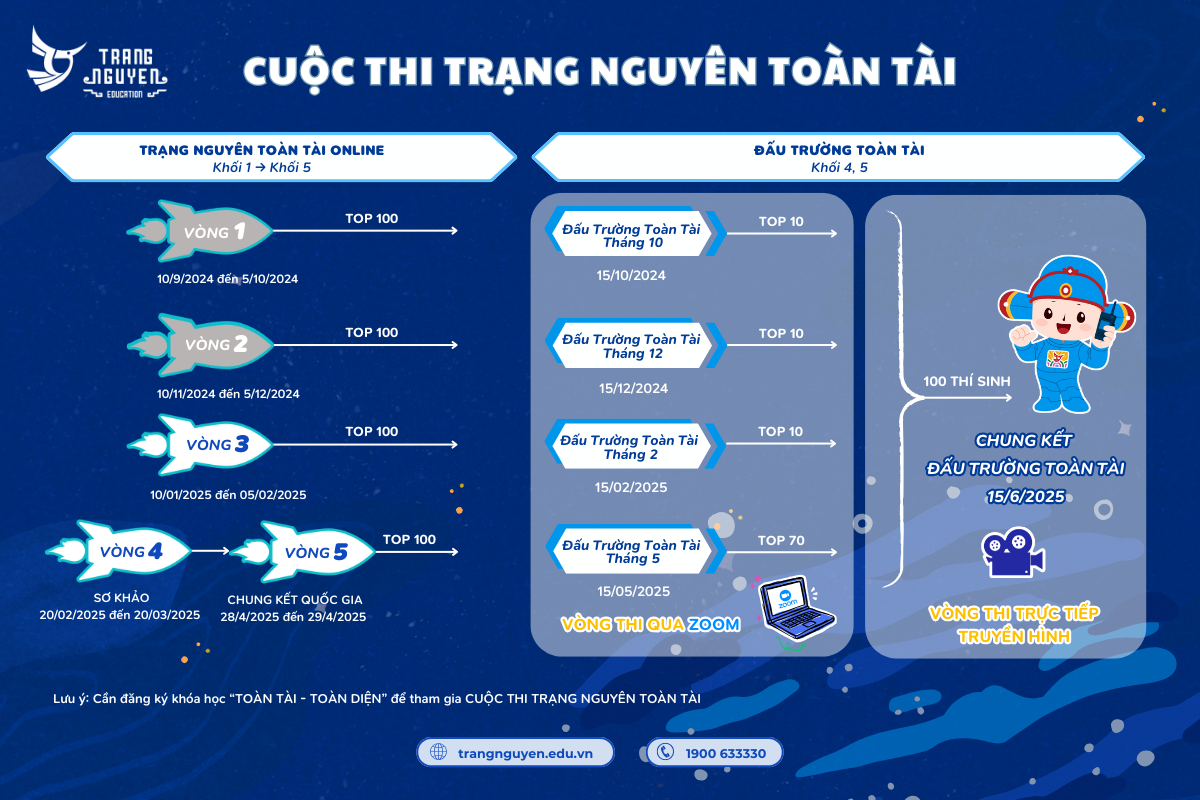 Lịch Thi Tntt Chốt   Cập Nhật V1 (1)