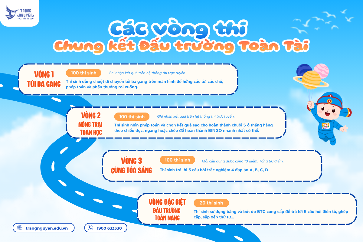 Cấu Trúc Vòng Thi